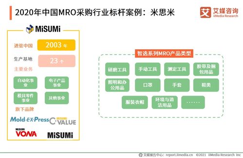 2020年中國(guó)MRO采購行業(yè)發(fā)展現(xiàn)狀、挑戰(zhàn)與未來趨勢(shì)分析——基于艾媒咨詢研究報(bào)告